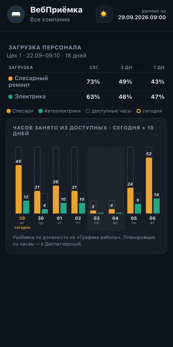 Загрузка — демо-данные