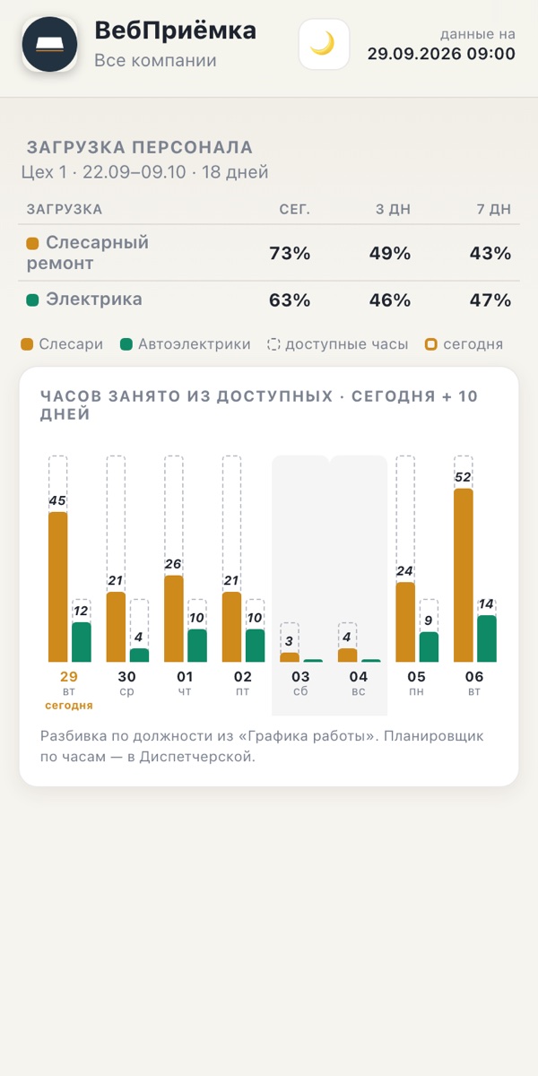Загрузка — демо-данные