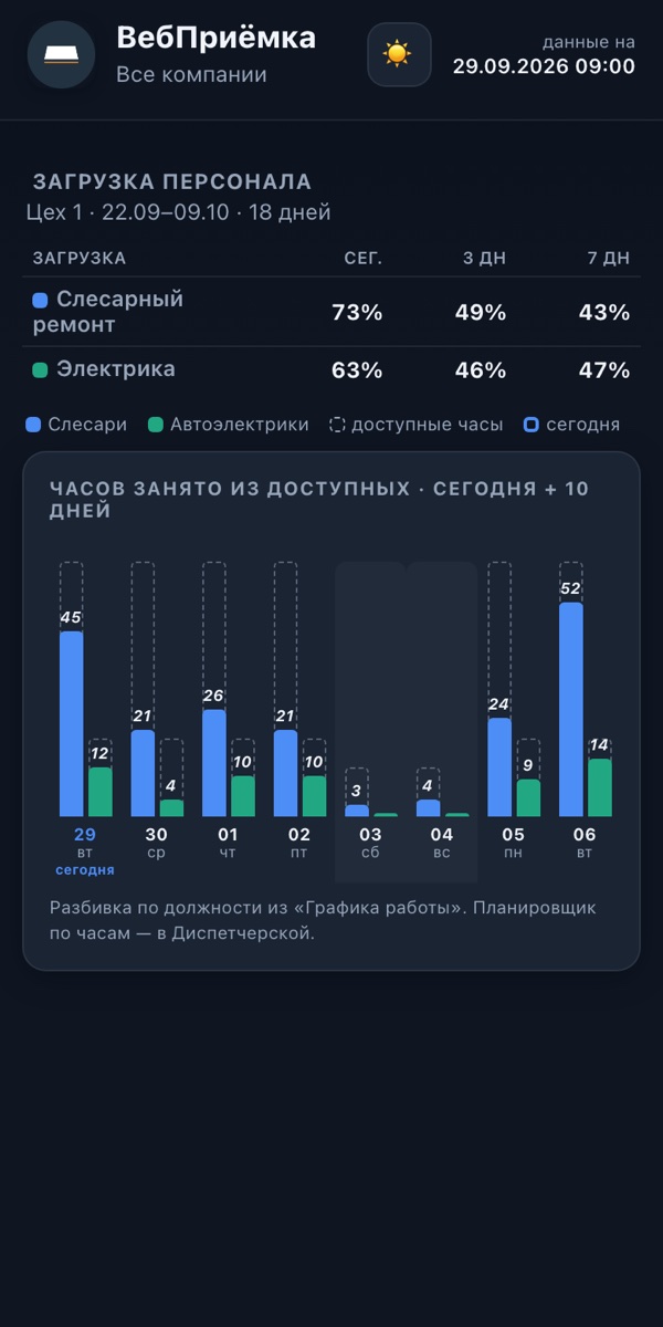 Загрузка — демо-данные