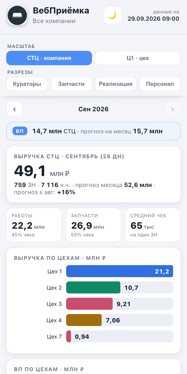 Аналитика — демо-данные