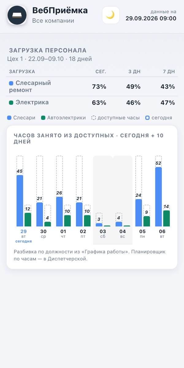 Загрузка — демо-данные